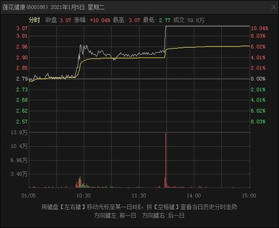 三河市圣坤水族館（三河市圣坤水族館電話）