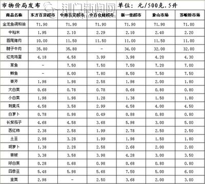 金龍魚活體價格行情分析：金龍魚市場調查分析研究報告 金龍魚活體價格行情分析：金龍魚市場調查分析研究報告 龍魚百科 第1張