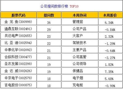 金龍魚相關(guān)a股上市（金龍魚a股上市信息）