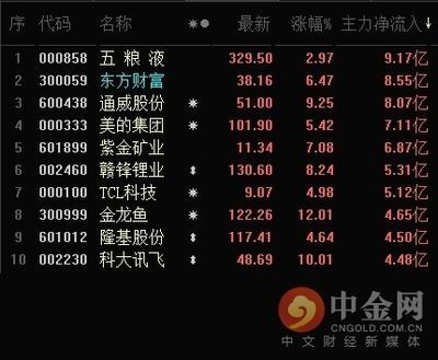 金龍魚最新資訊：金龍魚計劃推進央廚生態產業鏈