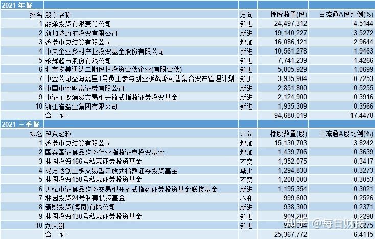 金龍魚持股比例：2018年4月30日金龍魚持股比例 金龍魚持股比例：2018年4月30日金龍魚持股比例 龍魚百科 第1張