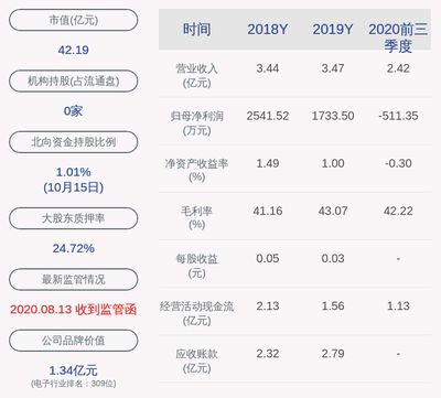 金龍魚持股比例：2018年4月30日金龍魚持股比例 金龍魚持股比例：2018年4月30日金龍魚持股比例 龍魚百科 第2張