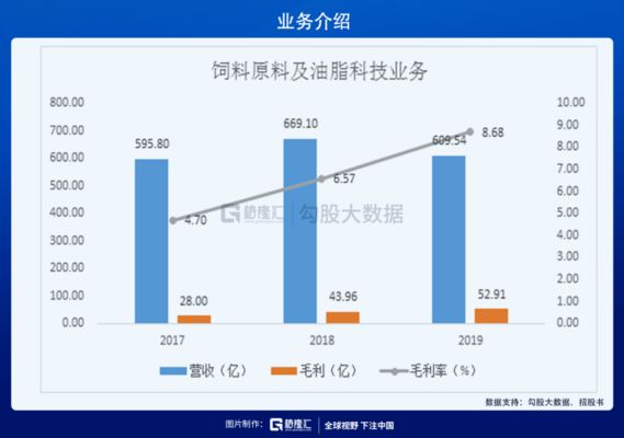 金龍魚的別名