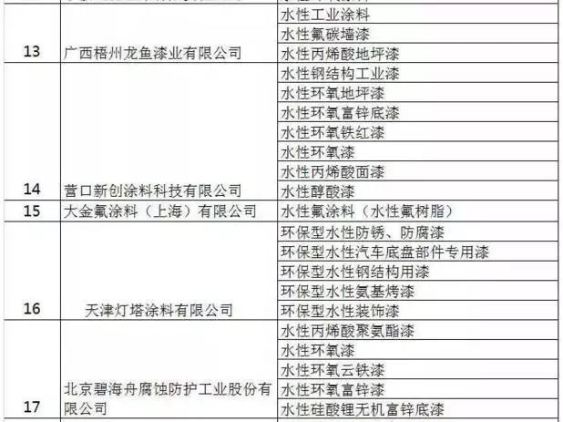 龍魚地坪漆：龍魚地坪漆市場(chǎng)競(jìng)爭(zhēng)力分析龍魚地坪漆市場(chǎng)競(jìng)爭(zhēng)力分析 龍魚地坪漆：龍魚地坪漆市場(chǎng)競(jìng)爭(zhēng)力分析龍魚地坪漆市場(chǎng)競(jìng)爭(zhēng)力分析 龍魚百科 第1張
