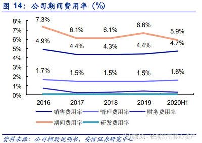 金龍魚研究報告總結（金龍魚市場策略分析金龍魚新產品研發趨勢深度解讀）