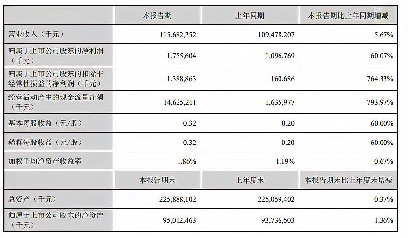 金龍魚市場行情近期走勢如何？