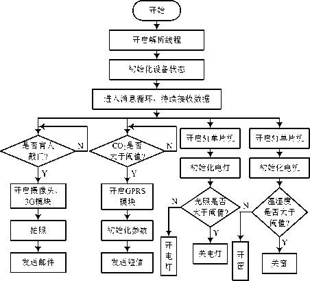 智能控制APP有哪些推薦？