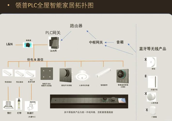 智能控制APP有哪些推薦？