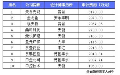 金龍魚(yú)行業(yè)排名榜前十名