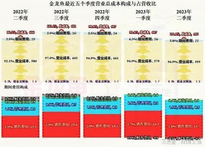 最貴的龍魚多少錢：20厘米大小的金龍魚喂食頻率
