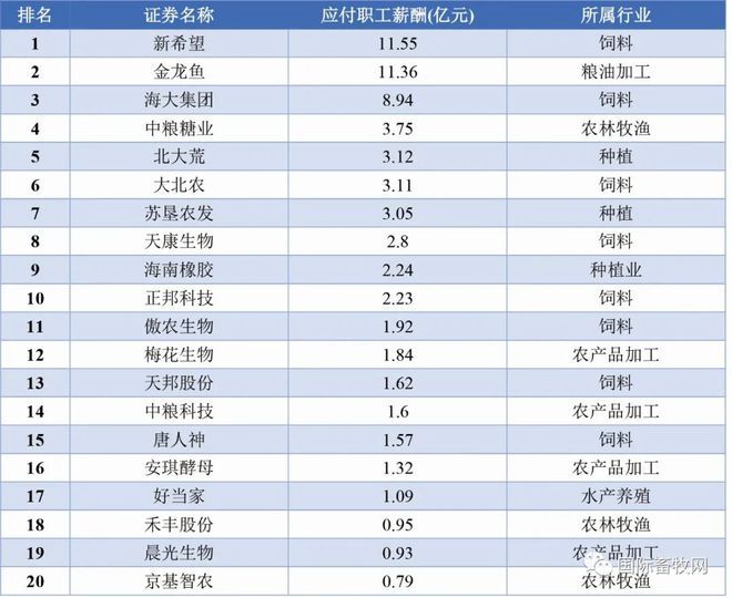 金龍魚飼料相關的推薦品牌：金龍魚飼料排名：金龍魚飼料排名：金龍魚飼料排名