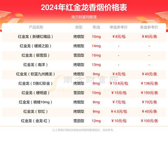紅龍香煙哪個(gè)系列性價(jià)比最高？ 紅龍香煙哪個(gè)系列性價(jià)比最高？ 龍魚百科 第16張