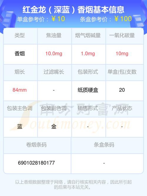 紅龍香煙哪個(gè)系列性價(jià)比最高？ 紅龍香煙哪個(gè)系列性價(jià)比最高？ 龍魚百科 第14張