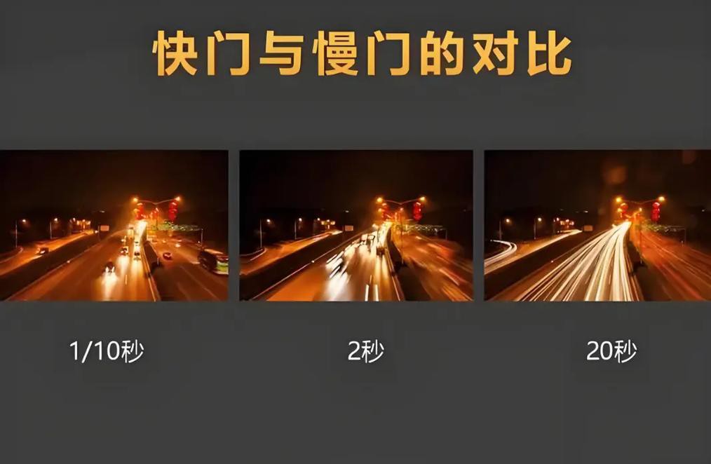 如何設置相機的ISO和快門速度？