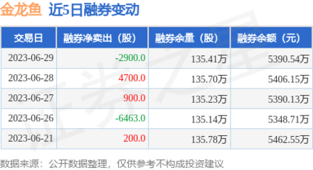 紅龍魚活多少年了啊怎么喂食（紅龍魚活多少年了啊怎么喂食呢）