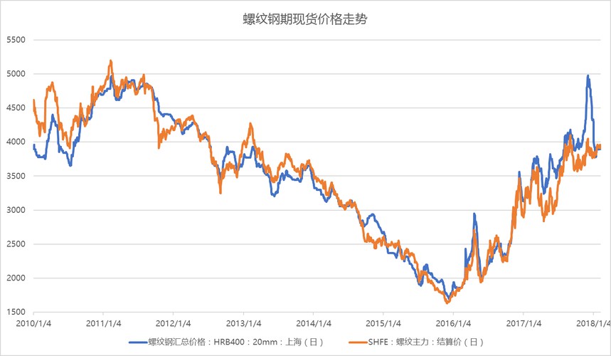 白銀龍魚(yú)價(jià)格行情走勢(shì)圖片