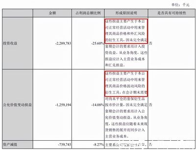 金龍魚 萬(wàn)億，金龍魚市值尚未達(dá)到萬(wàn)億級(jí)別，