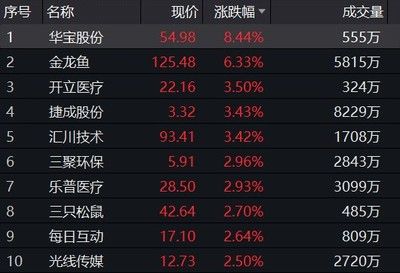 金龍魚 萬(wàn)億，金龍魚市值尚未達(dá)到萬(wàn)億級(jí)別，