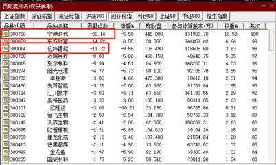 金龍魚 萬(wàn)億，金龍魚市值尚未達(dá)到萬(wàn)億級(jí)別，