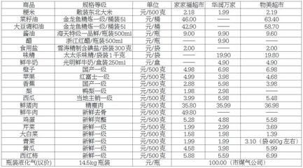 成年金龍魚價(jià)格查詢表（成年金龍魚價(jià)格_金龍魚價(jià)格查詢）