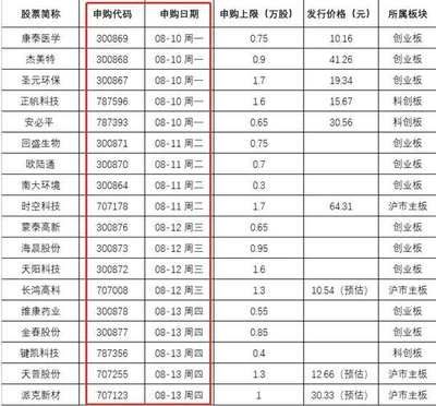 成年金龍魚價(jià)格查詢表（成年金龍魚價(jià)格_金龍魚價(jià)格查詢）