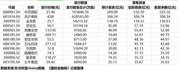 成年金龍魚價(jià)格查詢表（成年金龍魚價(jià)格_金龍魚價(jià)格查詢）