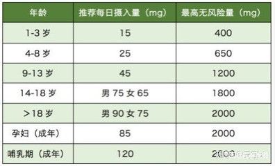 養龍魚定期加維生素C（養龍魚時定期添加維生素c對龍魚的健康有著積極影響）