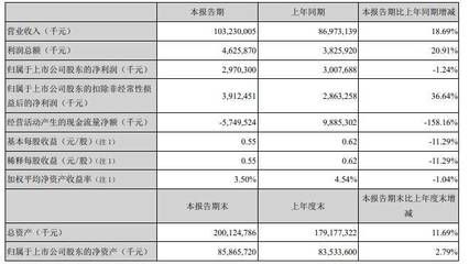 金龍魚原材料成本最新動態，金龍魚全產業鏈優勢詳解金龍魚全產業鏈優勢詳解 金龍魚原材料成本最新動態，金龍魚全產業鏈優勢詳解金龍魚全產業鏈優勢詳解 龍魚百科 第4張