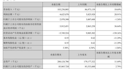 金龍魚原材料成本最新動態，金龍魚全產業鏈優勢詳解金龍魚全產業鏈優勢詳解 金龍魚原材料成本最新動態，金龍魚全產業鏈優勢詳解金龍魚全產業鏈優勢詳解 龍魚百科 第5張