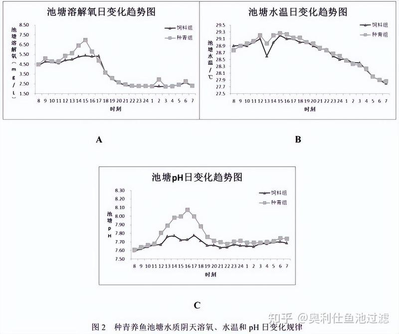 龍缸過(guò)濾系統(tǒng)的使用壽命是多久？