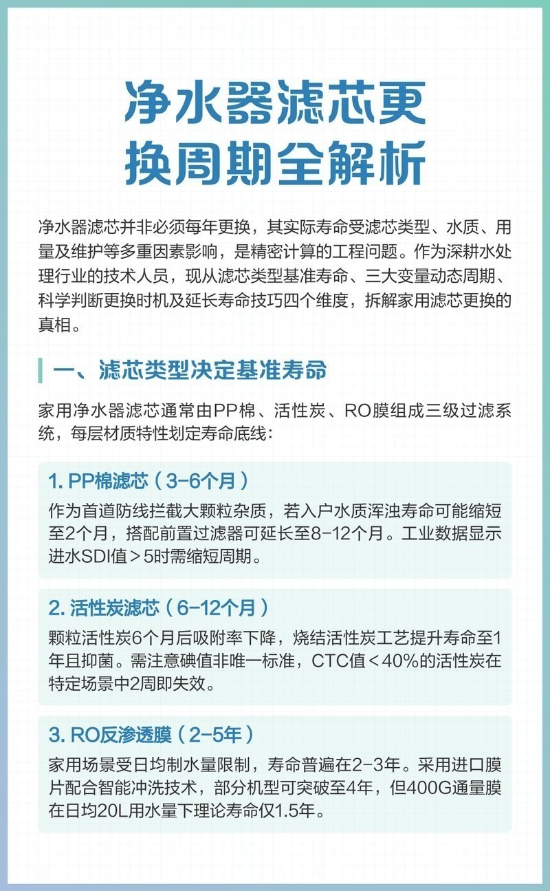 龍缸過(guò)濾系統(tǒng)的使用壽命是多久？