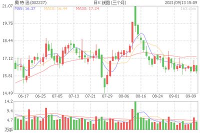 金龍魚大股東持股：研究探討金龍魚大股東的持股情況及其對公司運營影響