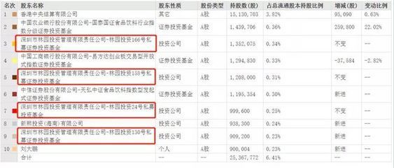 金龍魚大股東持股：研究探討金龍魚大股東的持股情況及其對公司運營影響