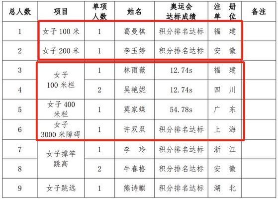 龍魚吃什么最好（龍魚吃什么最好，）
