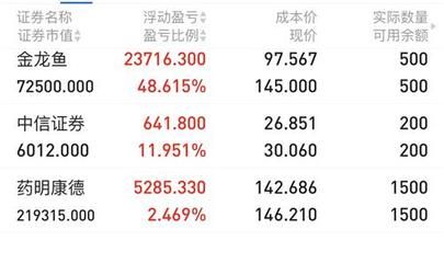 金龍魚業績第四季度業績預期