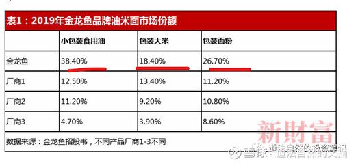 金龍魚業績第四季度業績預期