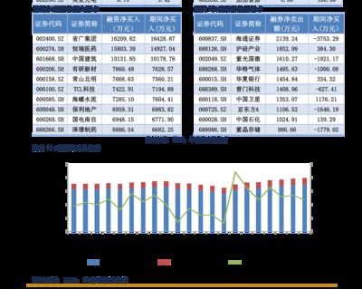 金龍魚的目標價格是多少？：東方證券給予金龍魚買入評級目標價位為53.64元