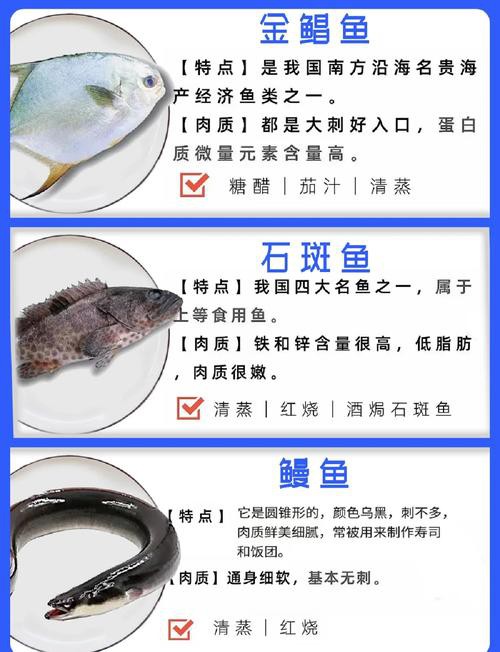 如何預防龍頭魚中毒？