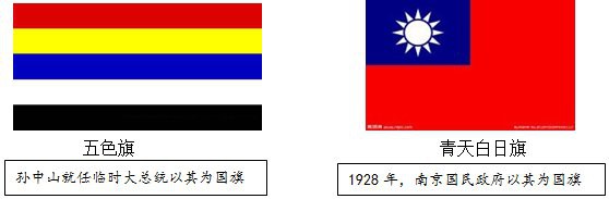 四角黃龍旗對現代國旗有何影響？