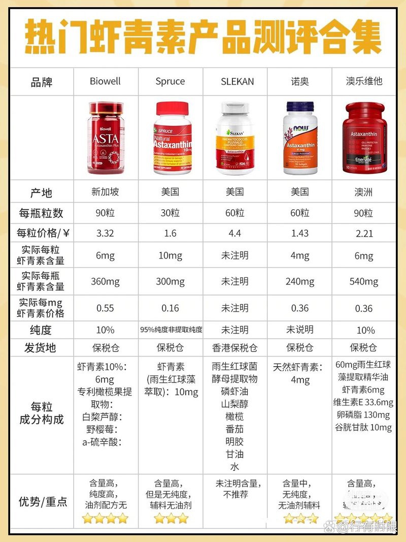 推薦一些適合過(guò)背金龍的蝦紅素品牌
