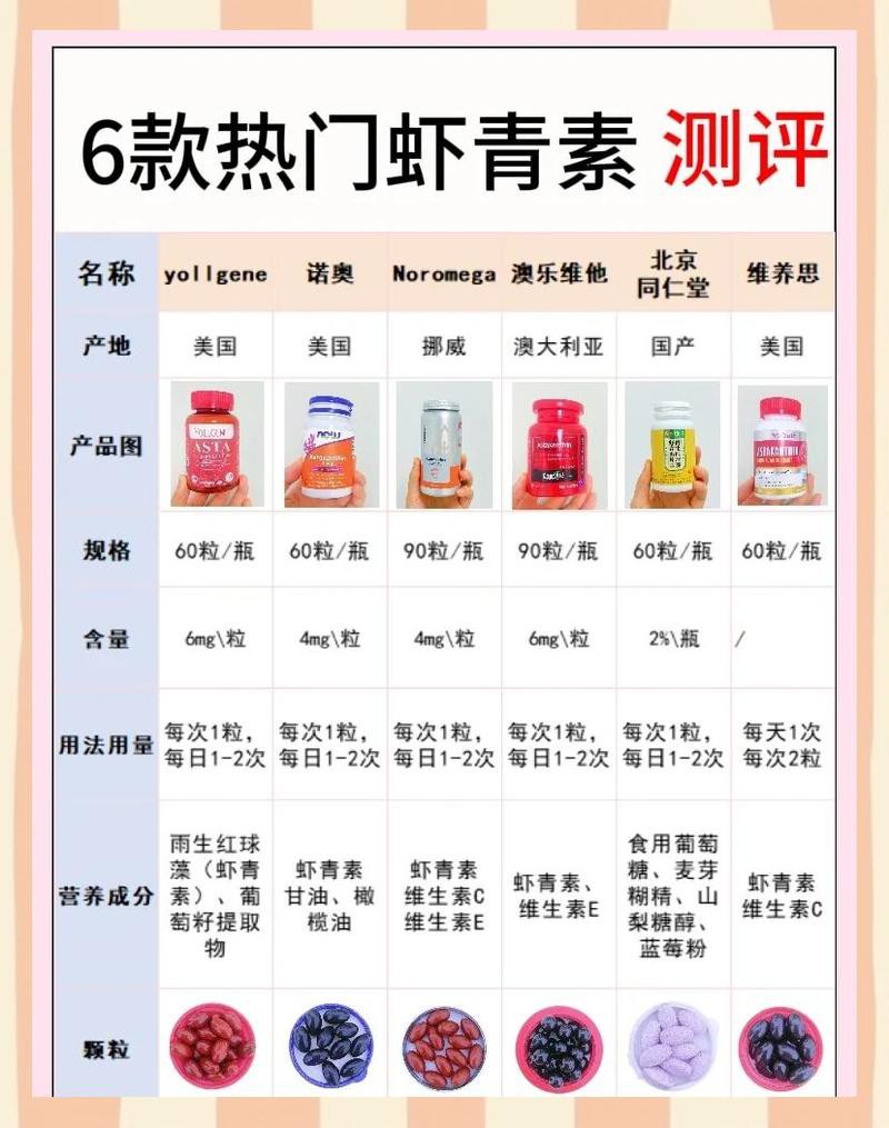 推薦一些適合過(guò)背金龍的蝦紅素品牌