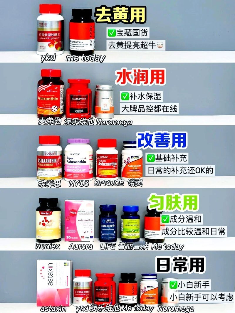 推薦一些適合過(guò)背金龍的蝦紅素品牌