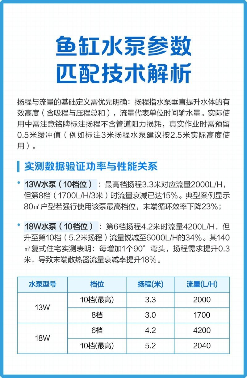 如何選擇適合血紅龍魚的水泵？