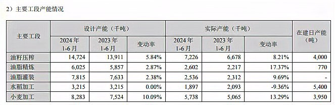 金龍魚廣<strong><mark>西工</mark></strong>廠的產(chǎn)能利用率是多少？