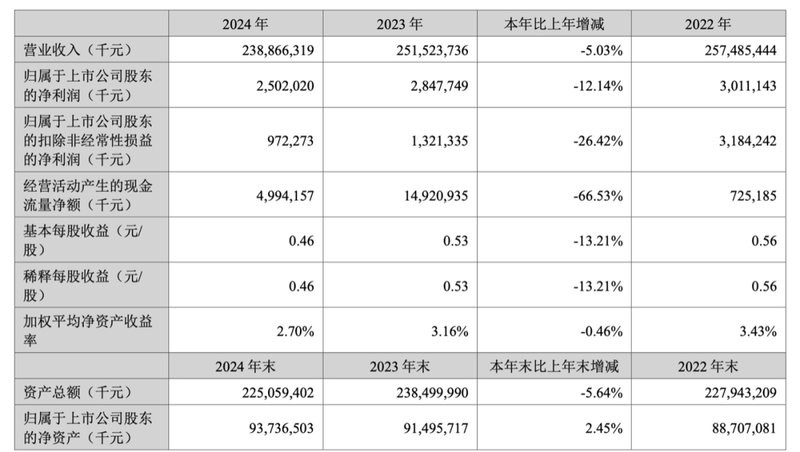 金龍魚市場調(diào)研報告 金龍魚市場調(diào)研報告 龍魚百科 第3張