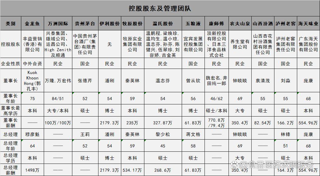 金龍魚公司和國企哪個好 龍魚百科 第3張 金龍魚公司和國企哪個好 金龍魚公司和國企哪個好 龍魚百科 第3張
