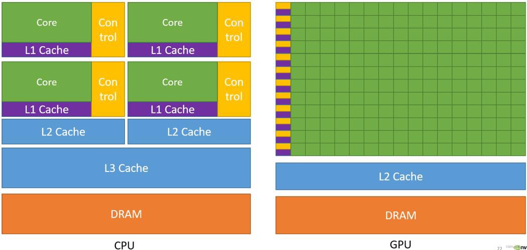 帝龍芯片與競(jìng)品相比有何優(yōu)勢(shì)？