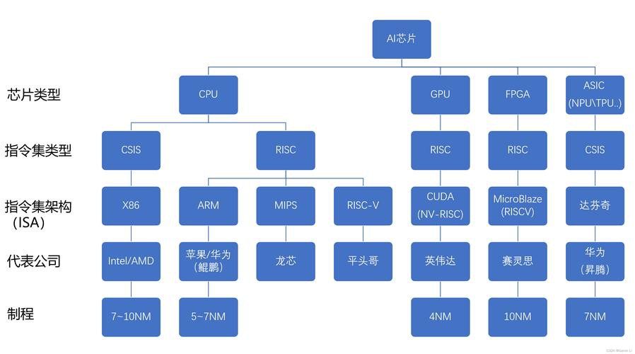 帝龍芯片與競(jìng)品相比有何優(yōu)勢(shì)？