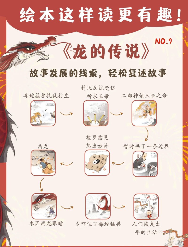 有沒有適合小學生的龍辟邪故事？ 有沒有適合小學生的龍辟邪故事？ 龍魚百科 第4張