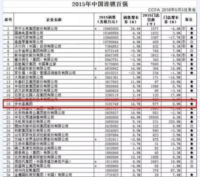 金龍魚排名：金龍魚品牌在中國上市公司品牌價值1245.42億元